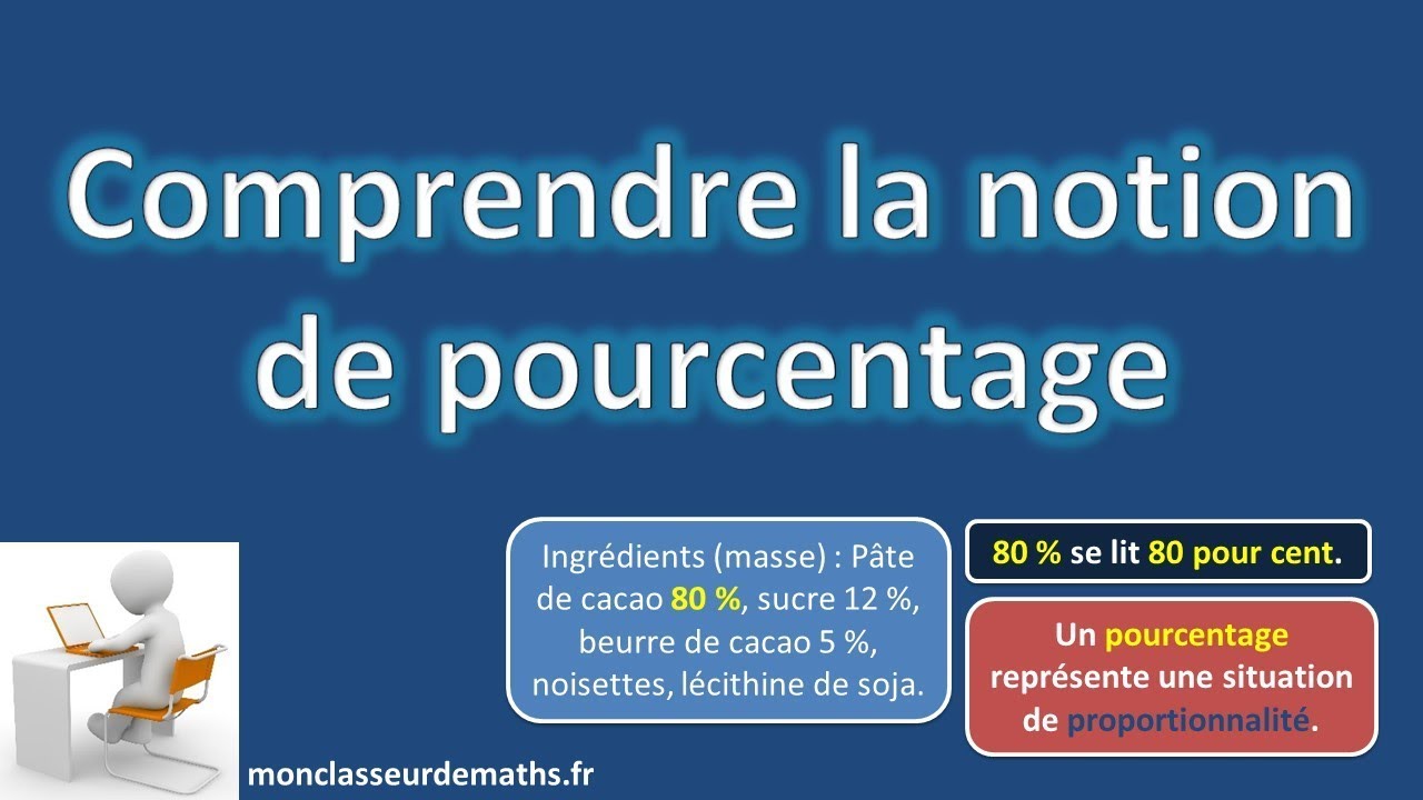 Comprendre la notion de pourcentage