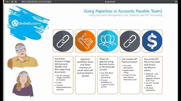 A Smart Remote Working Solution with Orchid Systems for Sage 300 Customers