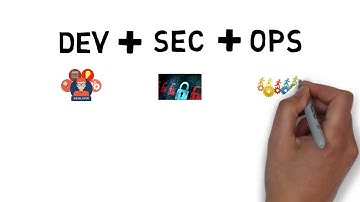 #DevOps #DevSecOps #CloudSecurity DevSecOps