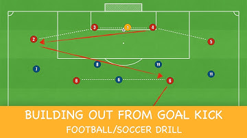 Building Out From Goal Kick | Training Drill | Football/Soccer