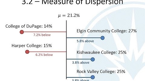 Mth120 Section 3.2 - Measures of Dispersion