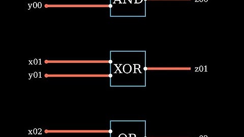 Advent of Code Day 24 Visualization