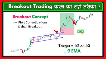 Breakout Trading Strategy for Beginners | Price Lesson Hindi