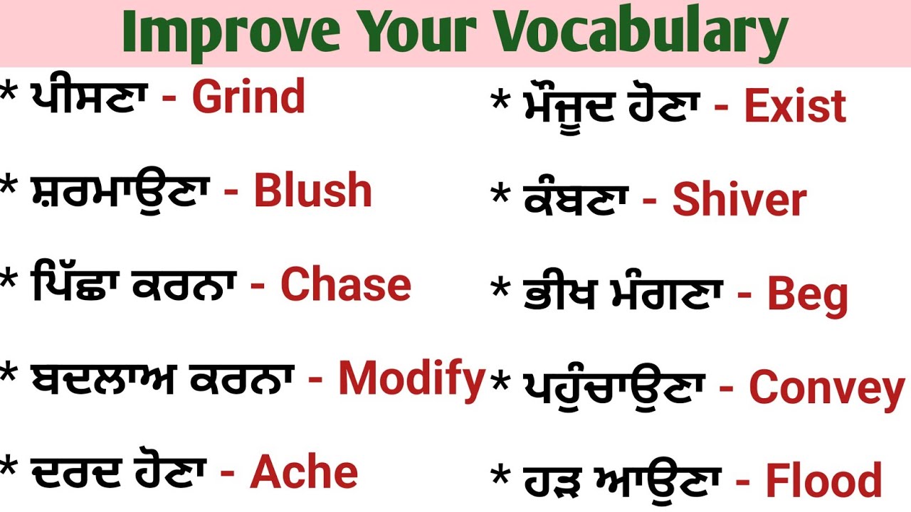 ਮਹੱਤਵਪੂਰਨ ਸ਼ਬਦਾਵਲੀ || Improve Your Vocabulary || English Practice