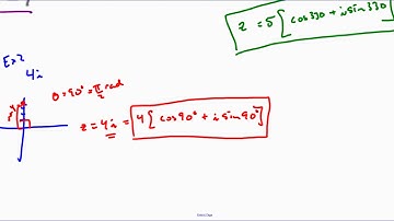 Converting Complex Numbers into Trig Form Video 2
