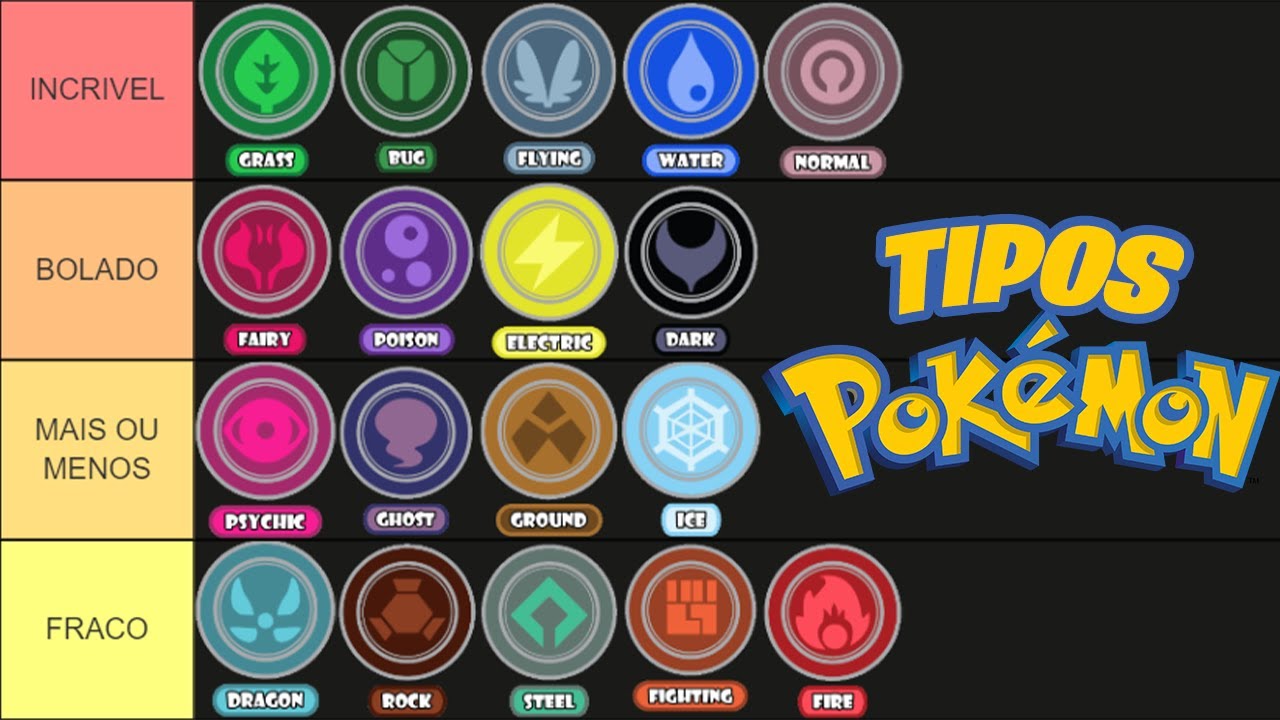 The Community Nuzlocke Tier-List, Kanto edition! This is where i