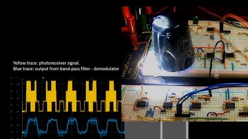 Lab Assignment 6: Part 1 - Step 5: Optical TX/RX modulation/demodulation demonstration