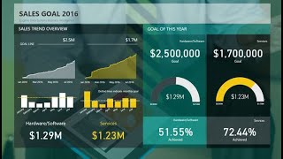 Build Interactive Dashboard in Power Bi, Step by Step