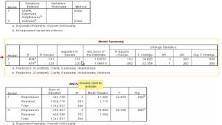 Celebrity Hierarchical Multiple Regression (part 2) Net Worth