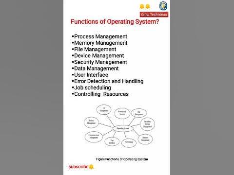 What are the Functions of operating System? students Must Know ...
