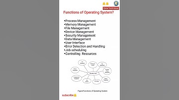 What are the Functions of operating System? students Must Know Functions/Roles of Operating system