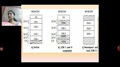 Relocatable partitioned Allocation in Memory Management of OS