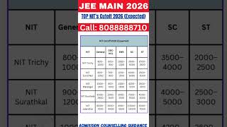 JEE Main 2026 || TOP NIT’s Cutoff 2026 (Expected)#jeemain2026 #engineeringentranceexam #jeemain2026