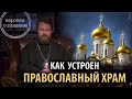 Как устроен православный храм.10 фактов митрополита Илариона. Цикл "Молитва, храм и богослужение"