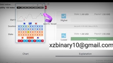 Binary.com Algorithm Strategy - Spot xZ & Worm
