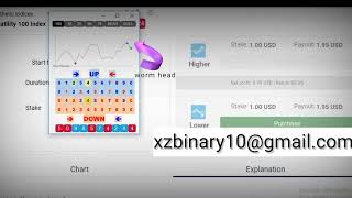 Binary.com Algorithm Strategy - Spot xZ & Worm Net Worth