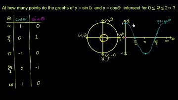 29. Ví dụ: Giao điểm của sin và cosin | Đồ thị của hàm lượng giác | Lượng giác | Khan Academy