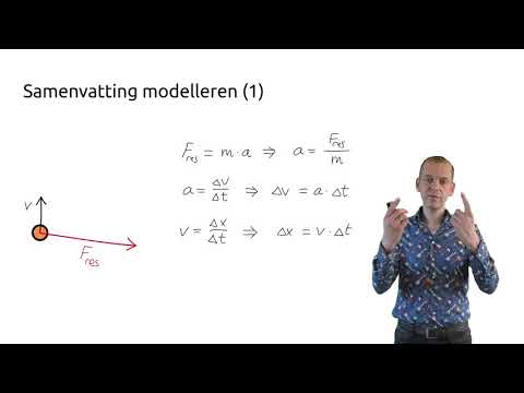 Video: Wat Is Modelleren?