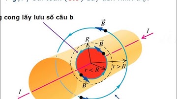 Vật Lý Đại Cương: TỪ TRƯỜNG CỦA DÒNG ĐIỆN KHÔNG ĐỔI