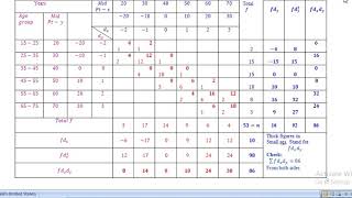 Example on  correlation coefficient module 4 SEMESTER - IV . By Asst.Prof.Kusha.M.Chavan Profile