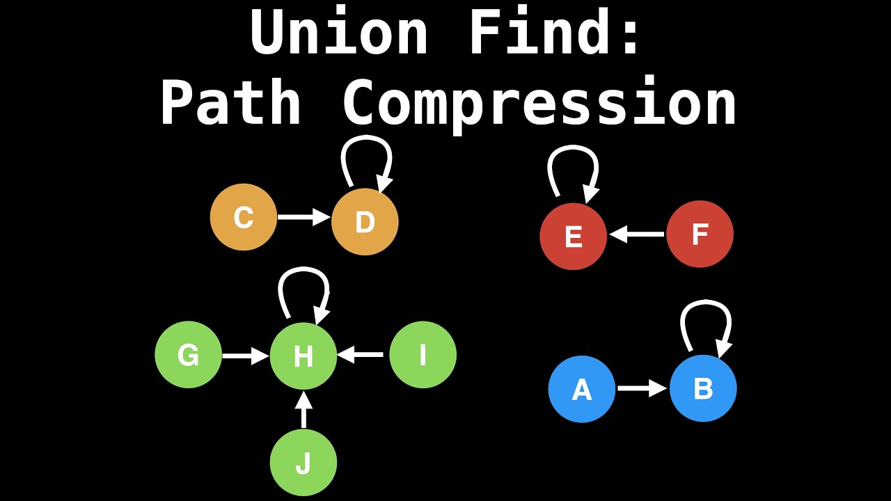 Set union. Union-find. Union find алгоритм. Структура Union-find. Union find complexity.