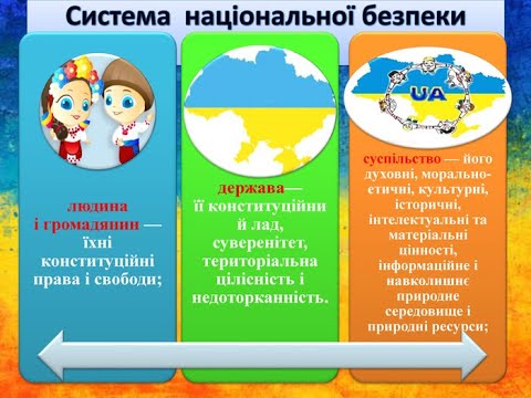 Поняття національної безпеки держави  Структура воєнної організації держави