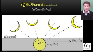 ดาราศาสตร์เบื้องต้น ตำแหน่งจันทร์/อาทิตย์ ผ่านปฏิทินอิสลาม