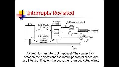 Input Output Management