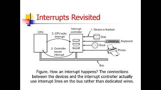 Input Output Management