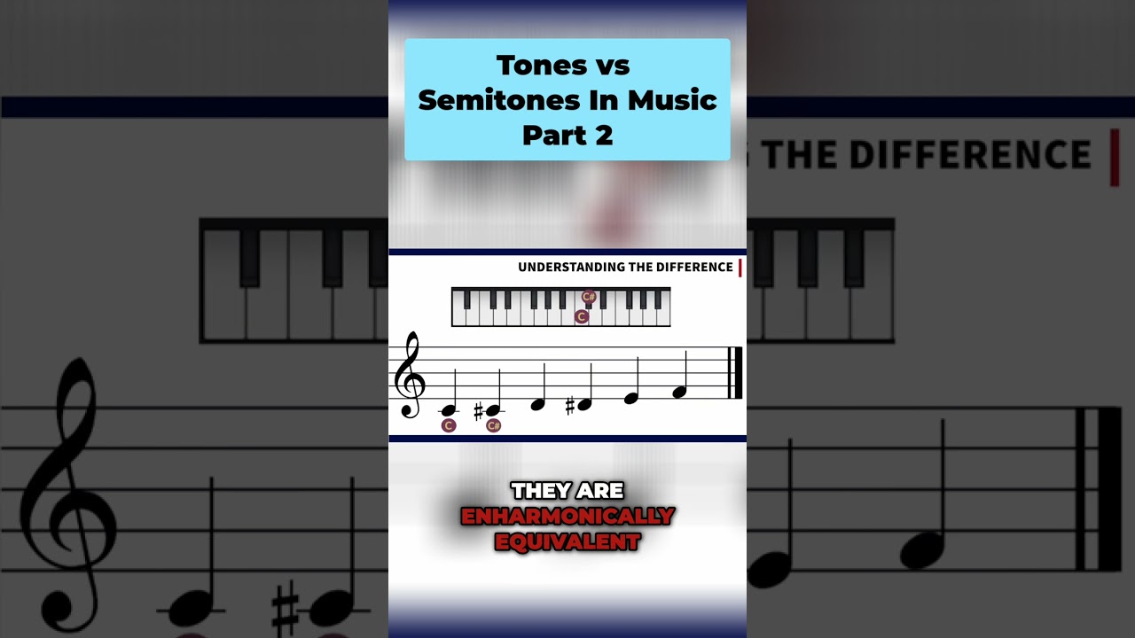 This Simple Trick Explains Tones and Semitones Fast!