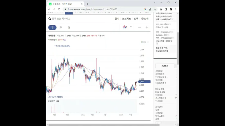 003460유화증권 주가 전망 및 차트 분석