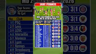 Hasil Liga Perancis P28, PSG 3 vs 1 Toulouse, Lille Losc 3 vs 0 Lens