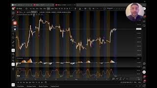 Trading View Setup 2025