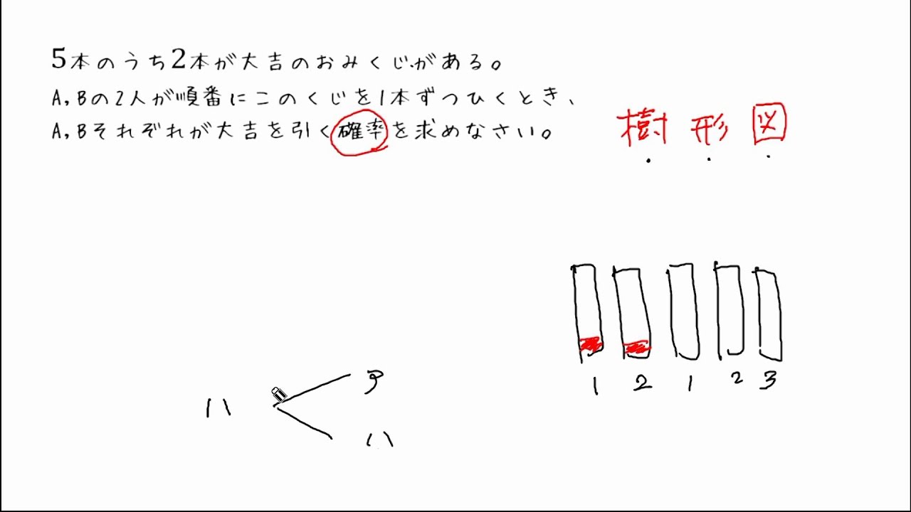大吉確率