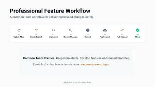 Professional Git Workflow: Branches, Commits, and Pull Requests | Part 4