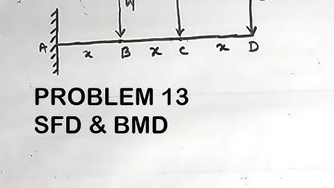 cantilever with three point load shear force and bending moment diagram ,sfd and bmd