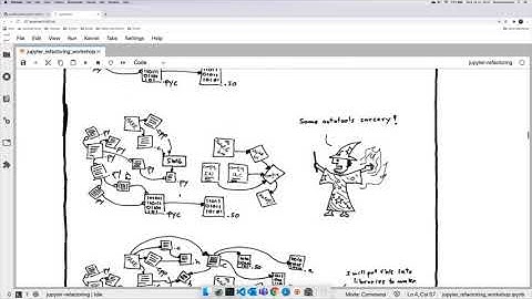 Refactoring in Python with Jupyter Notebook for Beginners