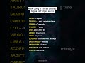 How Long It REALLY Takes Each Zodiac Sign To Forget An Ex! 💔  #astrology #horoscope #zodiac
