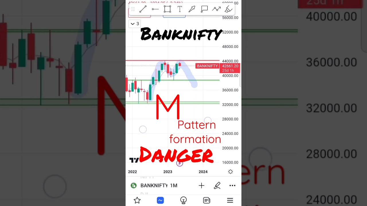 Bank Nifty crash