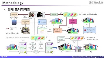 [코드분석] Generalized Few shot 3D Point Cloud Segmentation with Vision Language Model