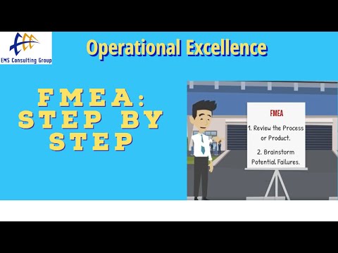 Video: Da li je fmea potreban za iso 9001?