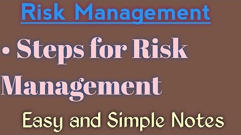 Risk Management |  Process of Risk management | How to manage Risk in Business
