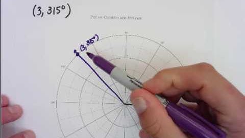 Plotting Polar Coordinates
