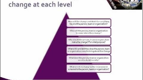Modelling Excellence (6/10): Logical levels of learning and change