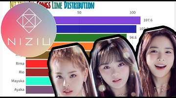 Niziu all songs line distribution | from Make you happy till Step and a step |