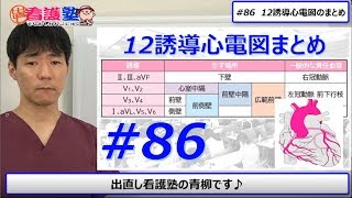 心電図を見れば虚血の場所がわかります、場所がわかるから合併症が予測できます！