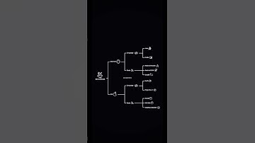 App development #coding #python #webdesign #css #programming #appdevelopment  #android #ios #foryou