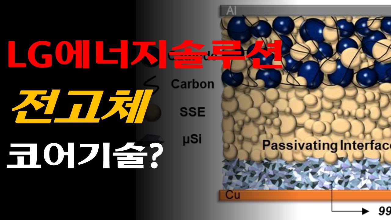 LG에너지솔루션 전고체 배터리 코어 기술?