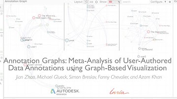 Annotation Graphs: A Graph-Based Visualization for Meta-Analysis of Data