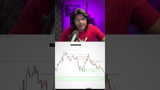 Problem solved✅ #mindset #trader #trading #strategy #forex #crypto #smc #stockmarket #orderblock